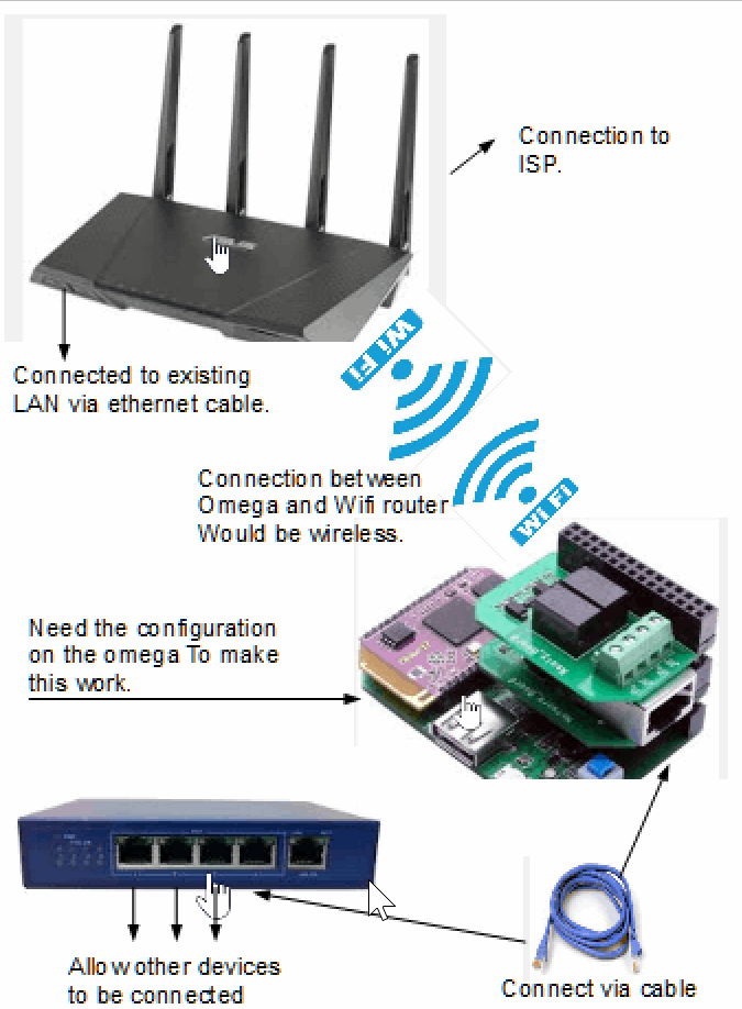 Lan switch diagram