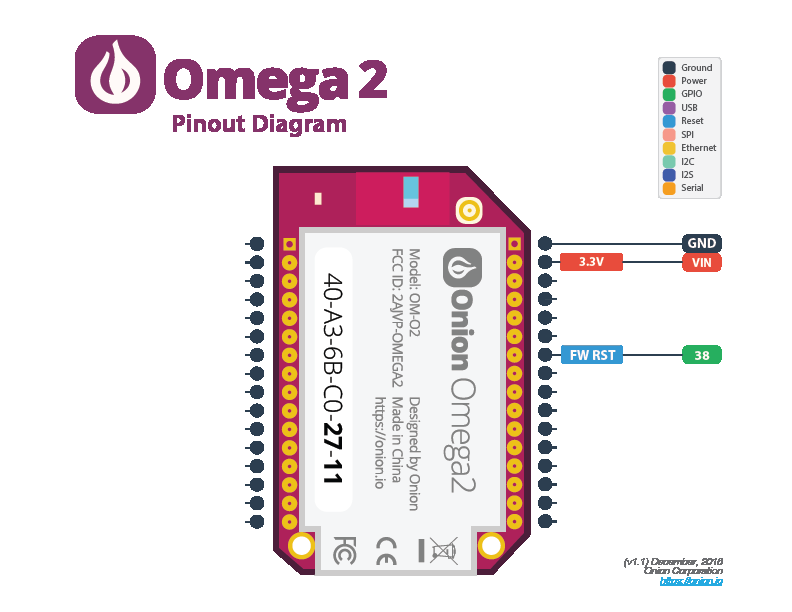 Omega 2 Pinout Diagram